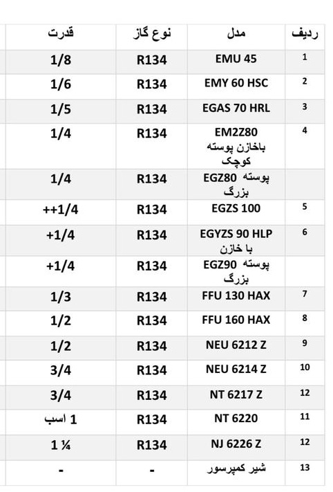 جدول ظرفیتی کمپرسور یخچالی امبراکو