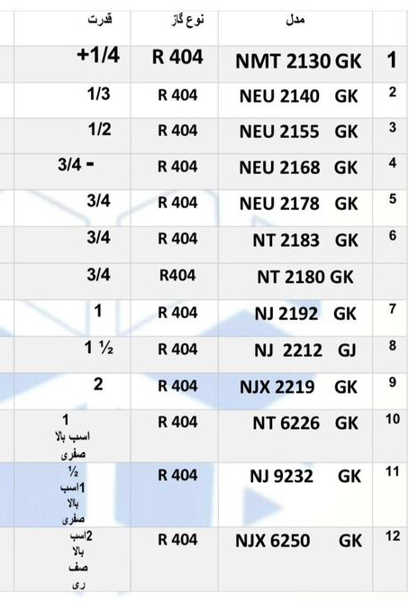 جدول ظرفیتی کمپرسور یخچالی امبراکو