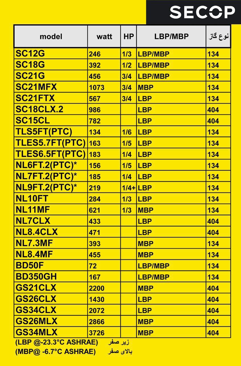 جدول ظرفیتی کمپرسور یخچالی سکاپ
